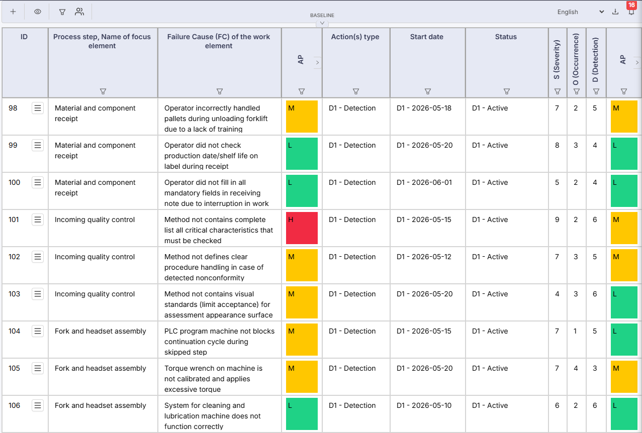 PFMEA table preview in FMEA Excellence